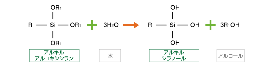 反応式